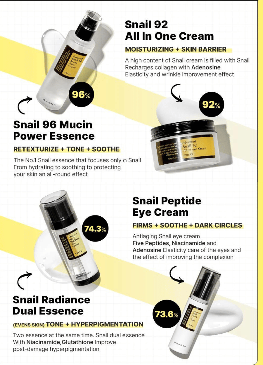 Transform Under Eye Area with COSRX Advanced Snail Peptide Eye Cream:  Goodbye to Dark Circles and Fine Lines!